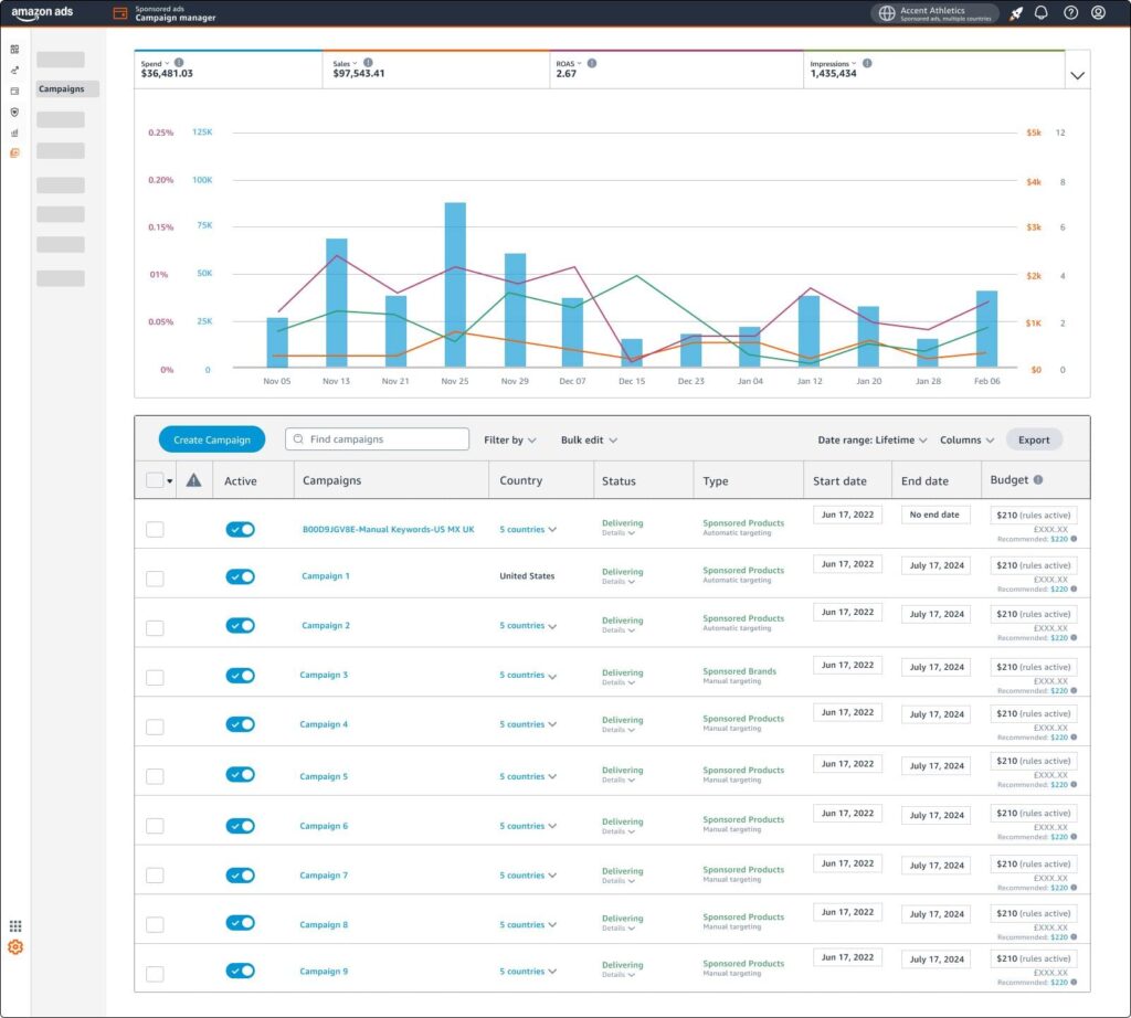 How to Verify the Amazon Advertising Console Setup 2