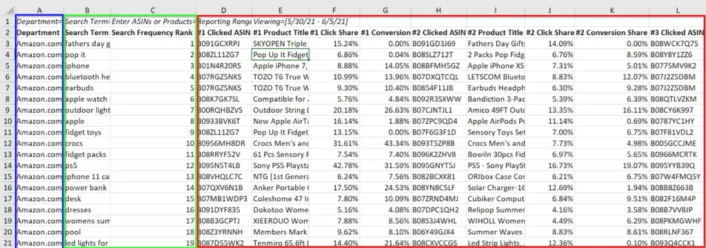 How to Verify the Amazon Advertising Console Setup 3