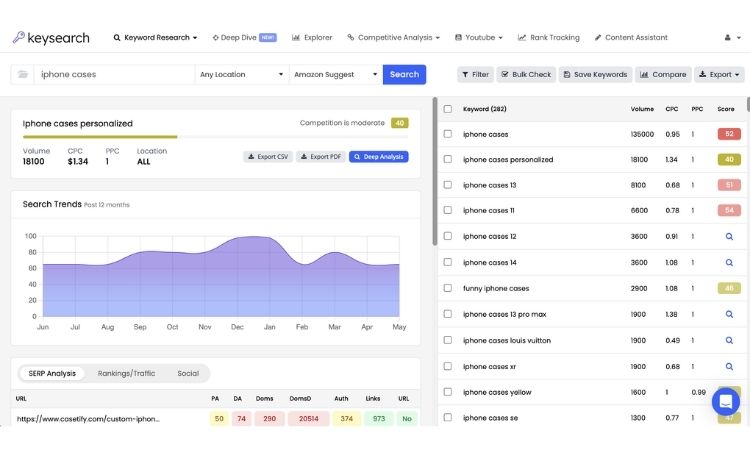 Find and Expand Your Best Keywords