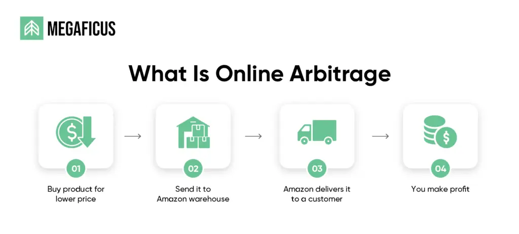 Online Arbitrage
