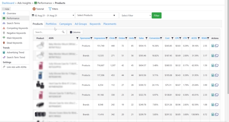 How to Choose an Amazon PPC Tool That Fits Your Business?