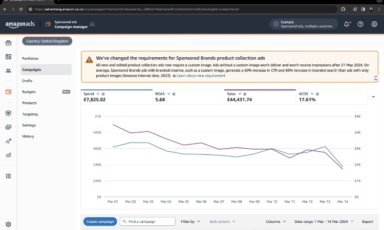 How to Monitor and Refine Your PPC Campaigns Over Time?