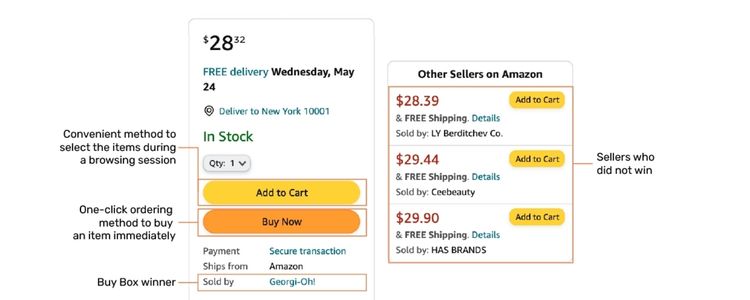 How To Qualify For The Featured Offer