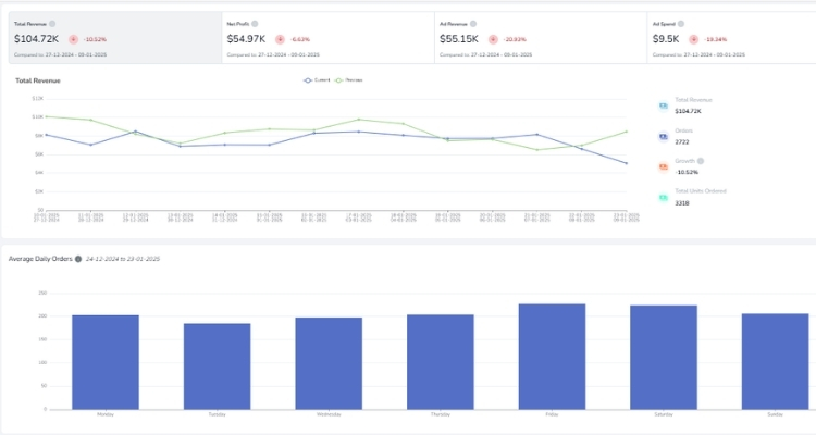 Post-Holiday Strategy