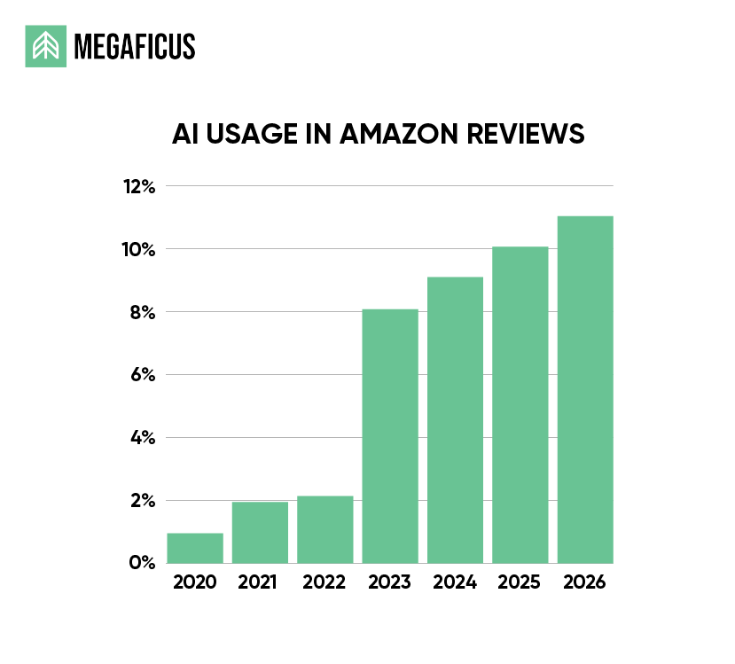 Trend 1: AI as a Strategic Creative Partner