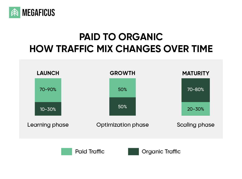 Trend 2: The "Pay-to-Play" Reality