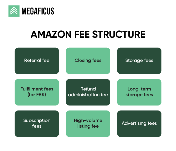 Operational Transparency