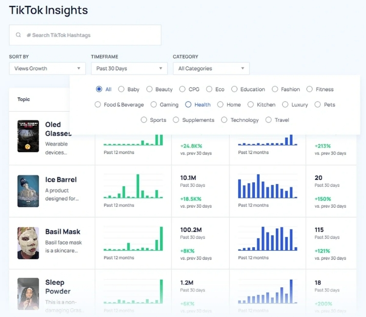 Use Social Media To Discover Product Trends