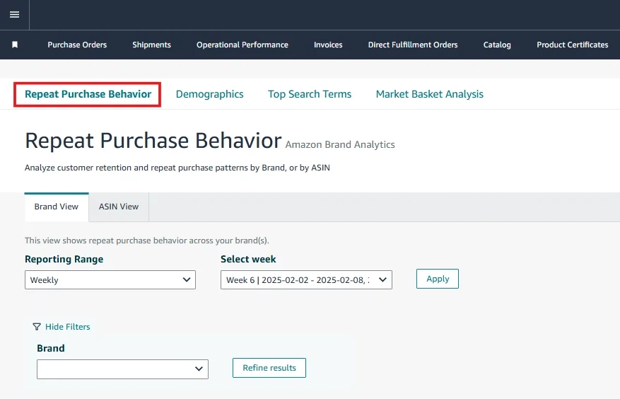 Purchase Pattern Analysis