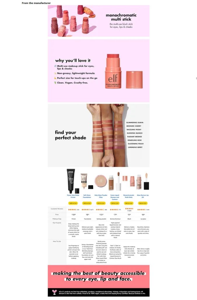 Amazon Brand Registry as the Foundation