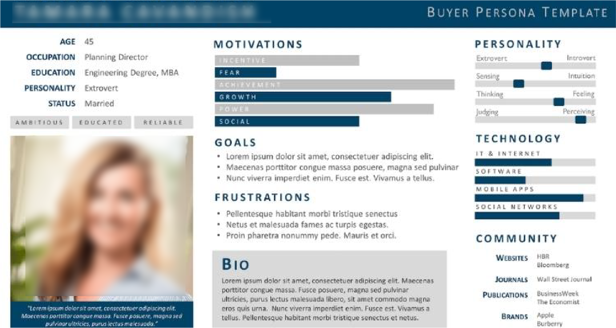 Buyer Personas