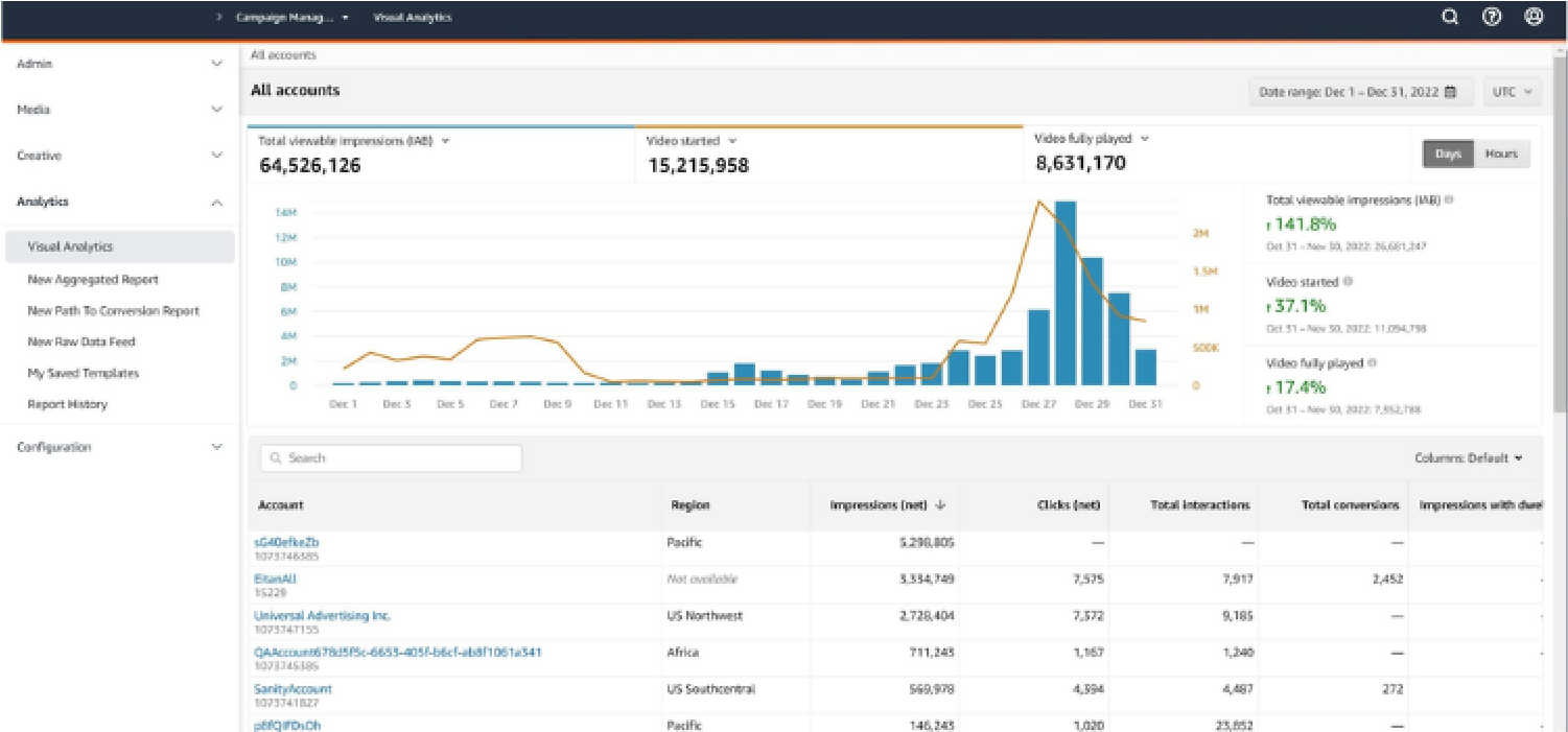 Data Threshold Before Making Decisions