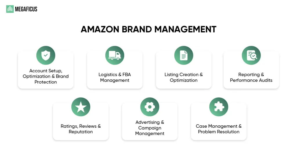 What is Amazon Brand Management 1