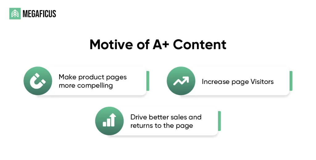 A+ Content and Brand Stores as Conversion Drivers