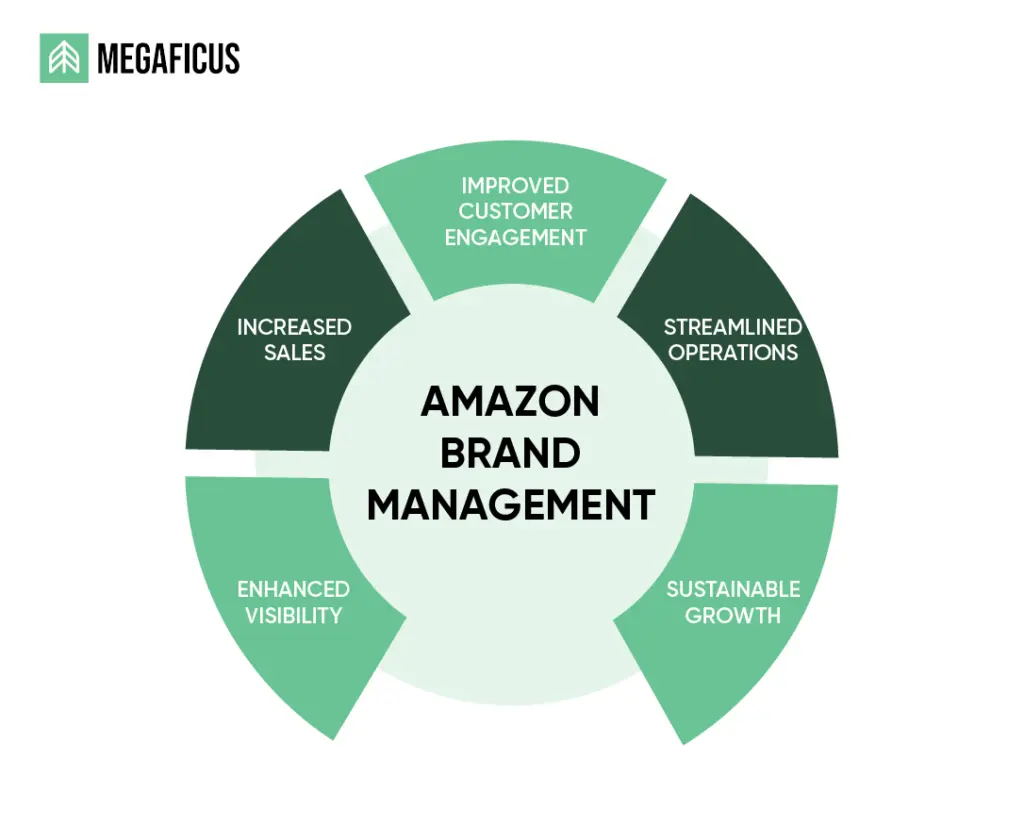 What are the Benefits of Effective Brand Management?