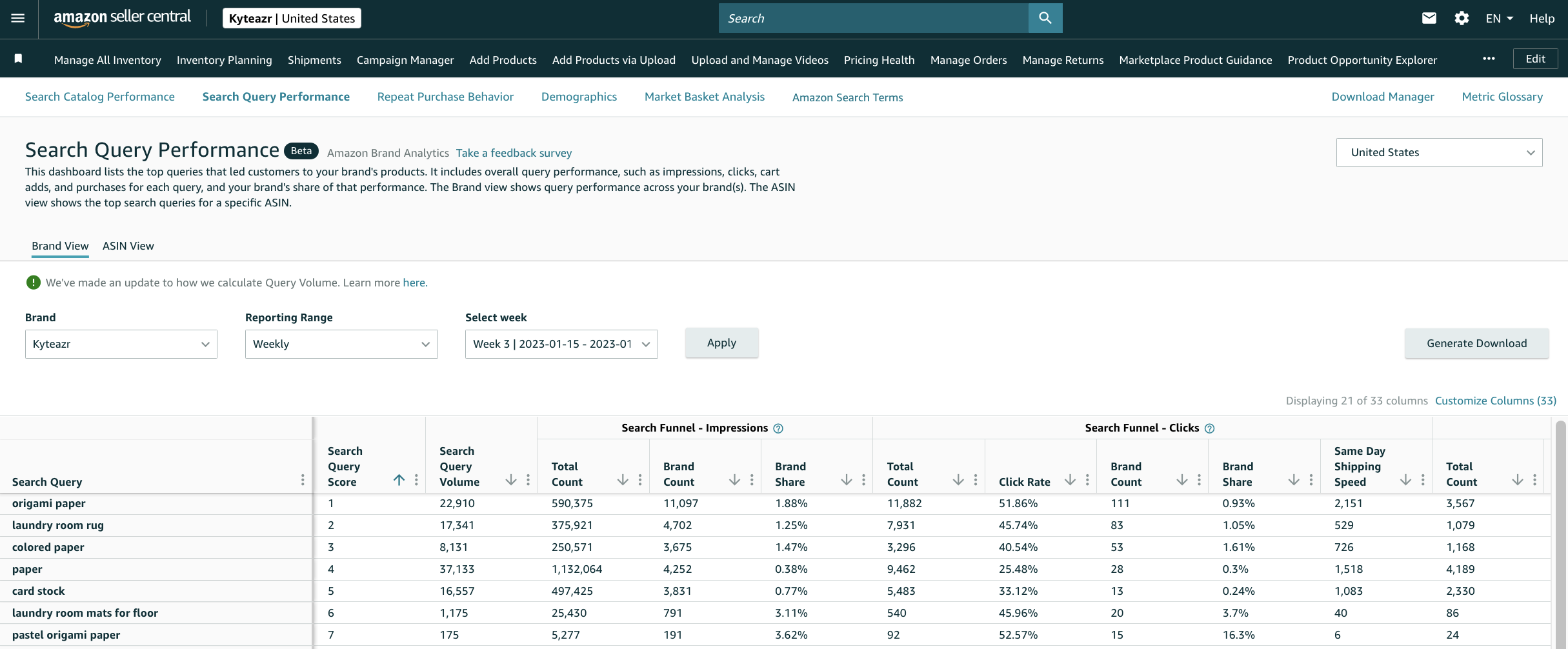 Brand Analytics as the Decision-Making Engine