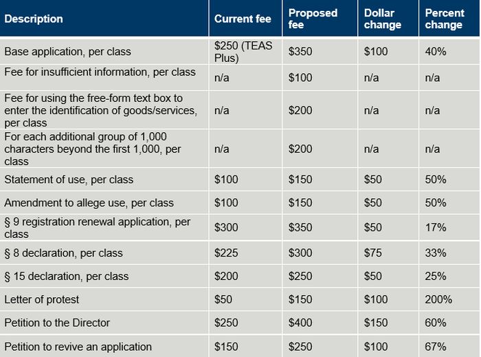How Much Does Amazon Brand Management Cost?