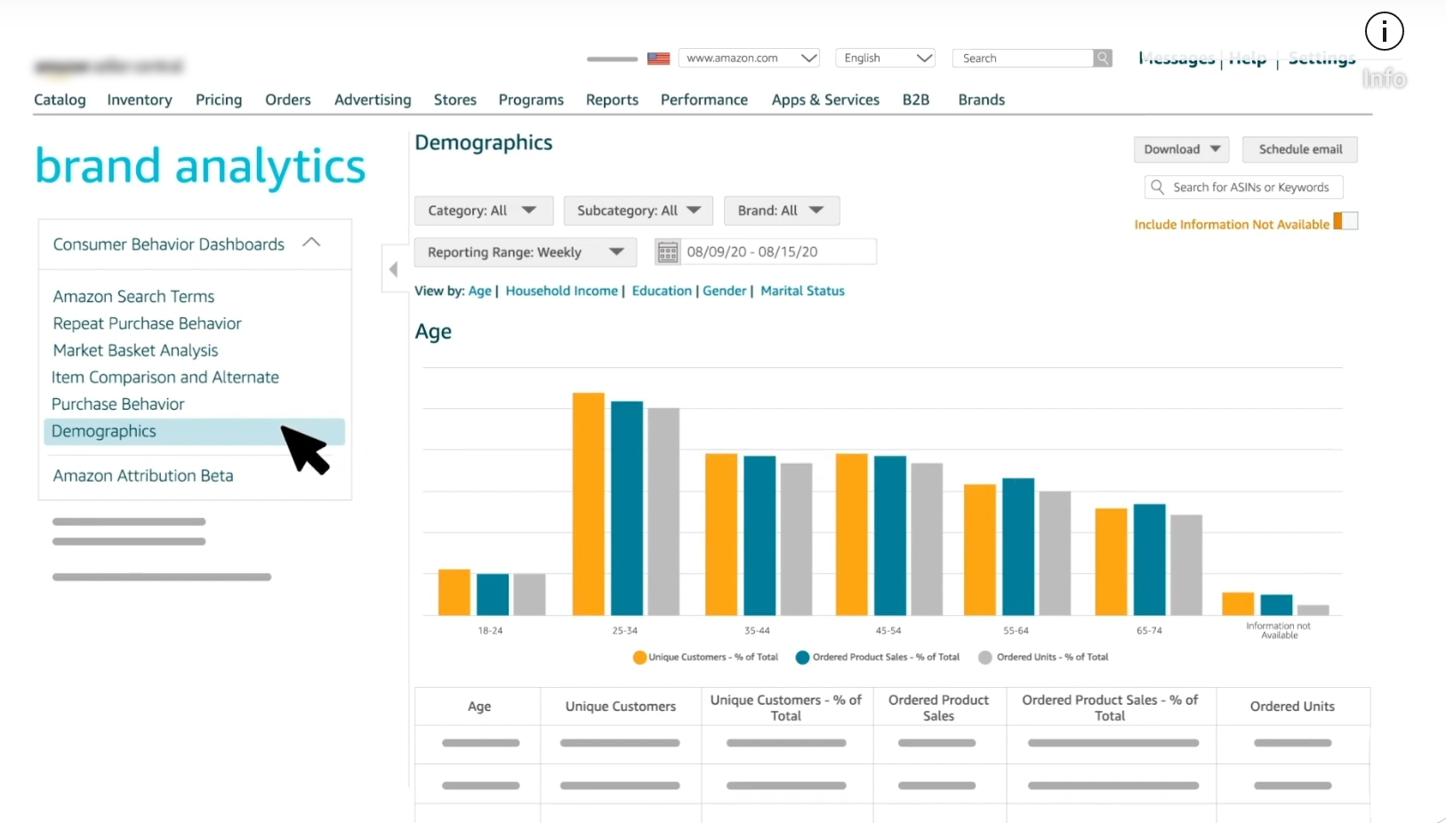 How Amazon Seller Insights Works?