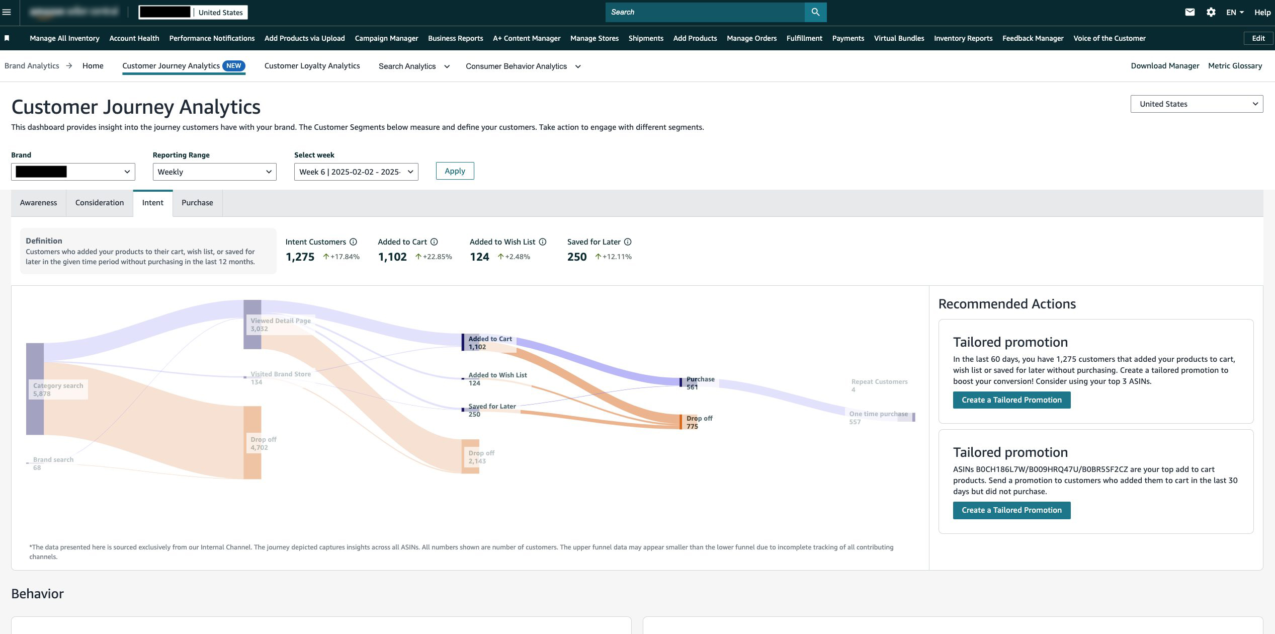 What Are Amazon Consumer Insights?