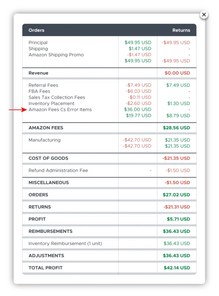 Step 3: Apply the percentage to the total selling price