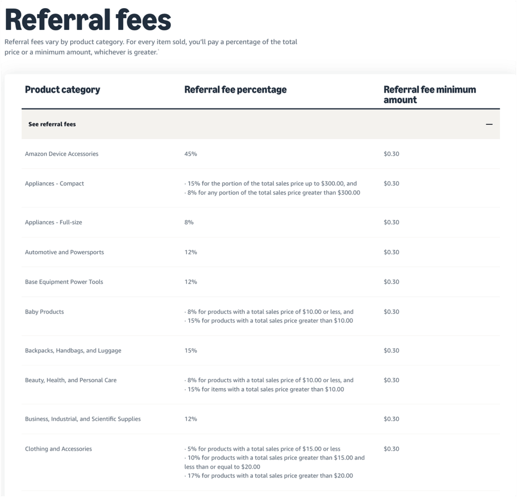 What are Amazon Referral Fees?