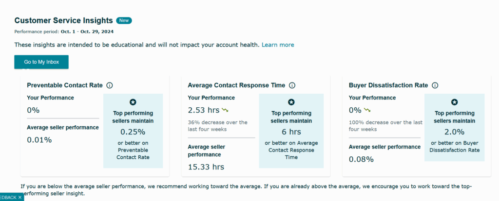 What are the Best Practices for Managing an Amazon Brand 3