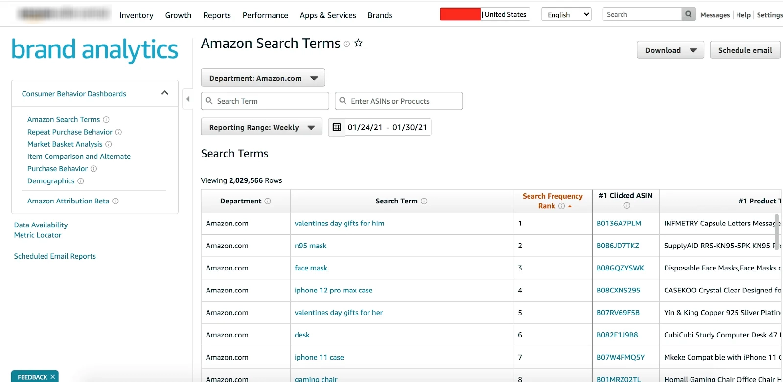 What Is Amazon Brand Analytics?