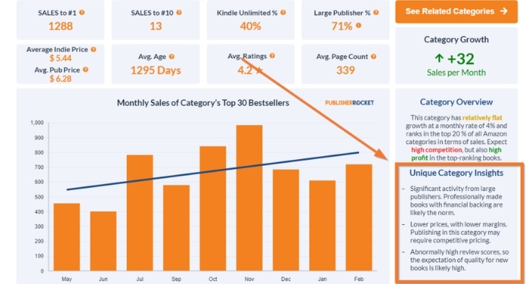 Amazon Category Insights vs Other Amazon Research Tools