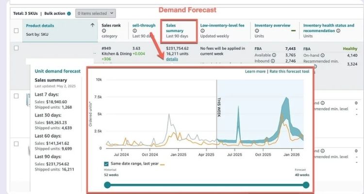 Build An Effective Inventory Management System