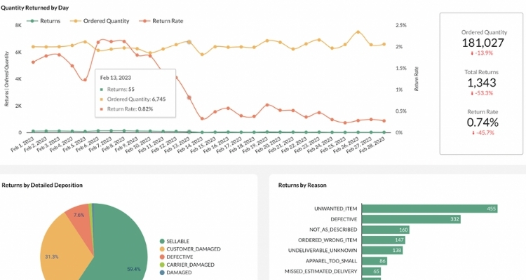 Common Data Signals Sellers Misread Before Launch