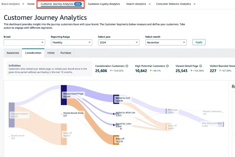 Customer Behavior Data