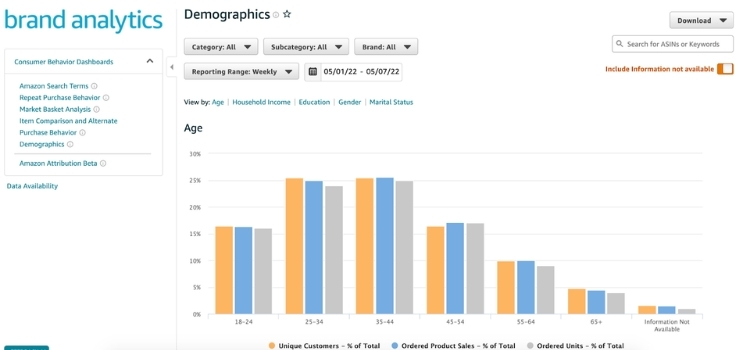 Demographics