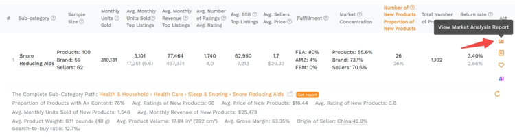How To Turn Category Insights Data Into A Business Decision?