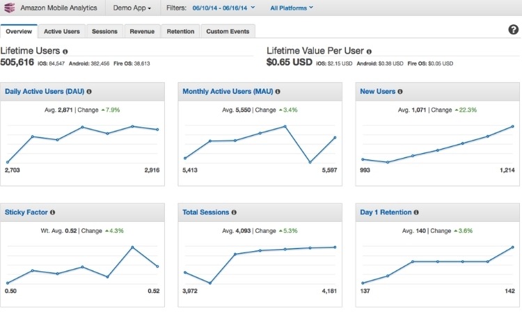 Combine Data from Multiple Reports