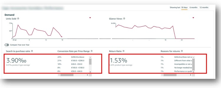 Demand Analysis: Identifying When and Where Demand Is Moving