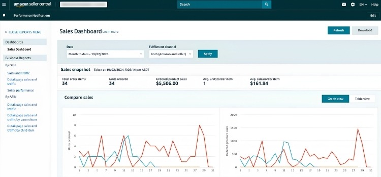Product Performance Metrics