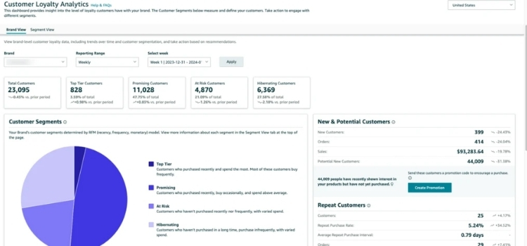 Key Metrics to Track in Amazon Brand Analytics