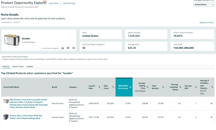 Monitor Competitor Activity Through Consumer Data