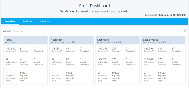 Profitability Signals