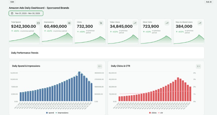 Optimization Tips To Improve Retargeting Performance