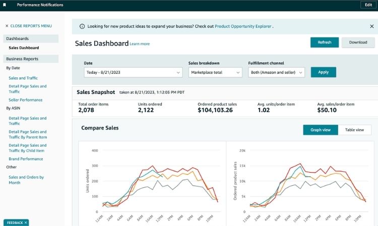 Pre-Scaling Checklist For Amazon FBA Sellers