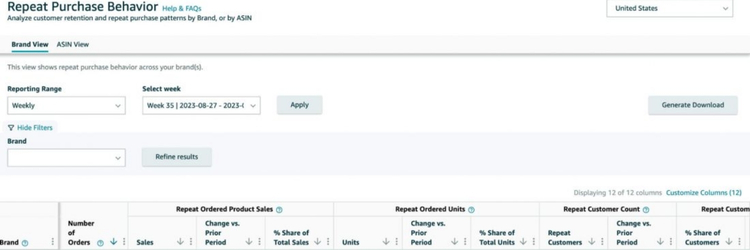 Repeat Purchase Behavior Report