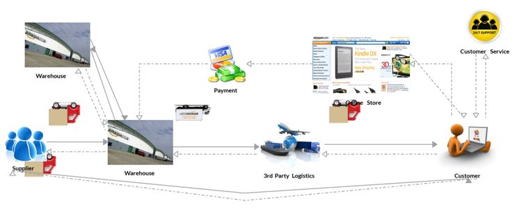Strengthen And Diversify Supplier Relationships