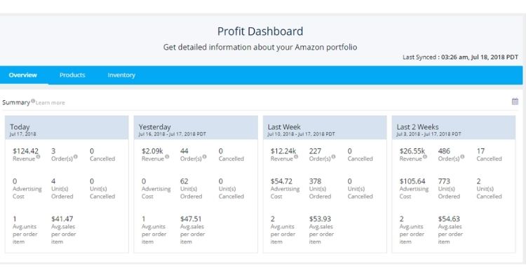 Track KPIs And Use Data To Improve Performance 