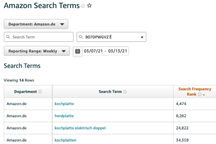 Uncover High-Potential Keywords for Your Listings