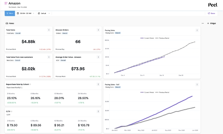 Use Analytics To Support Product Research And Development