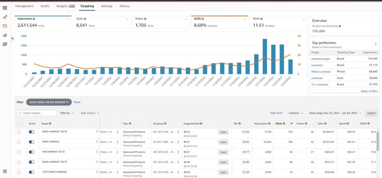What Are Amazon Retargeting Ads?