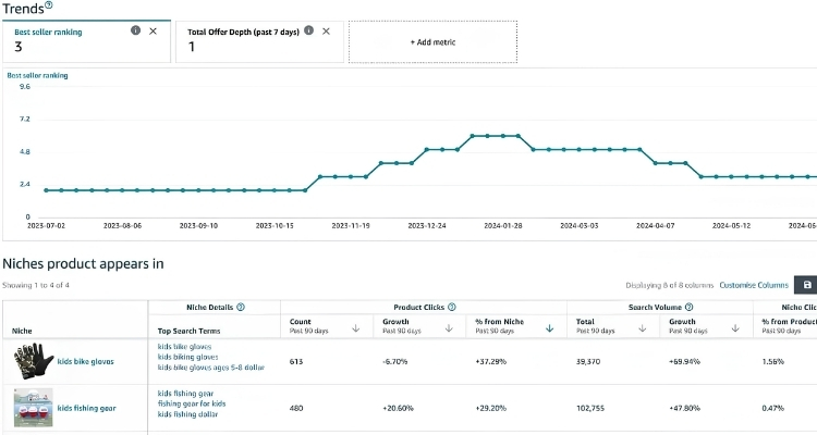 Why Most Product Research Fails Before Launch?