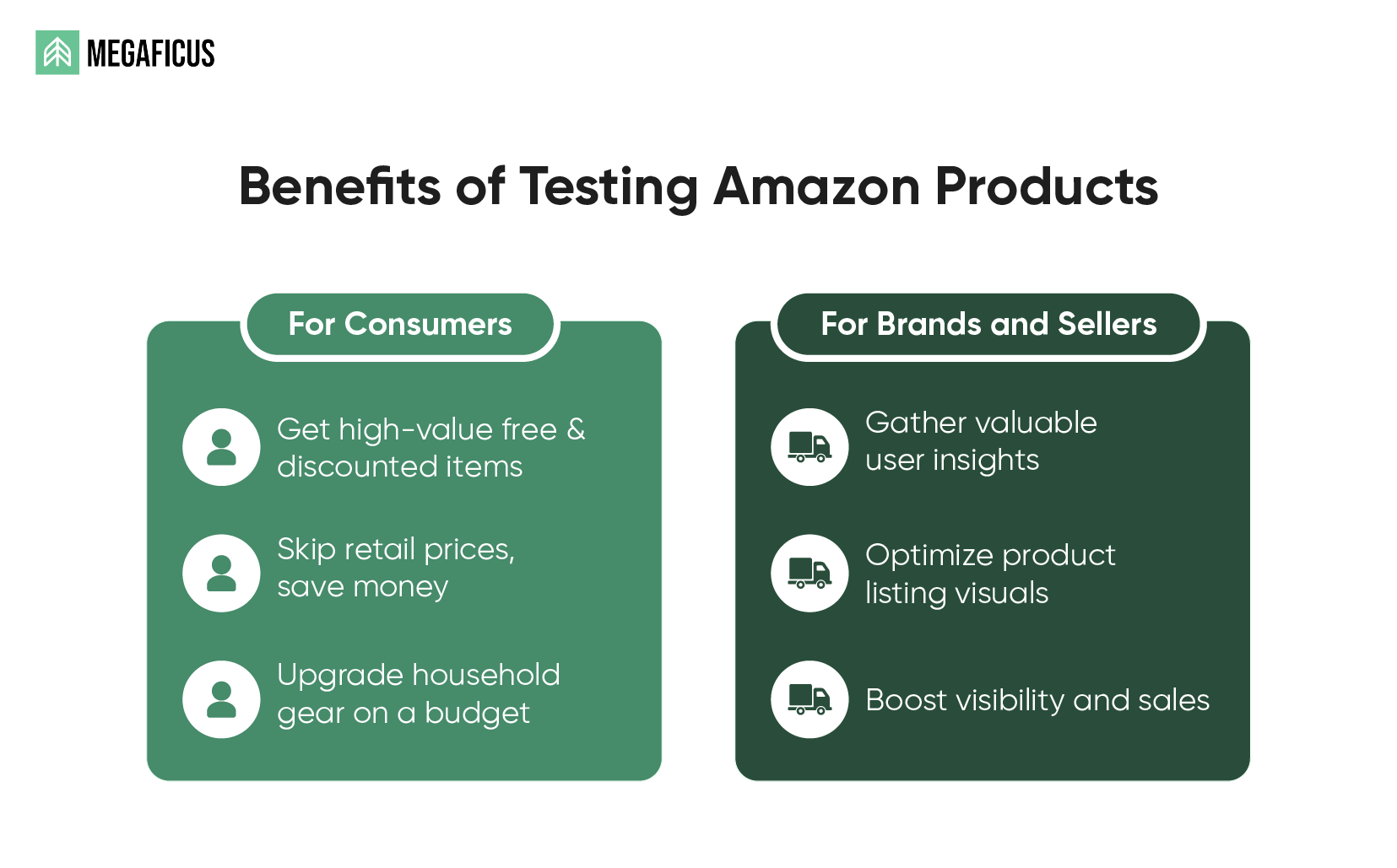 testing amazon products