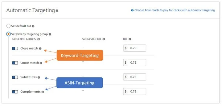 automatic vs manual campaign amazon